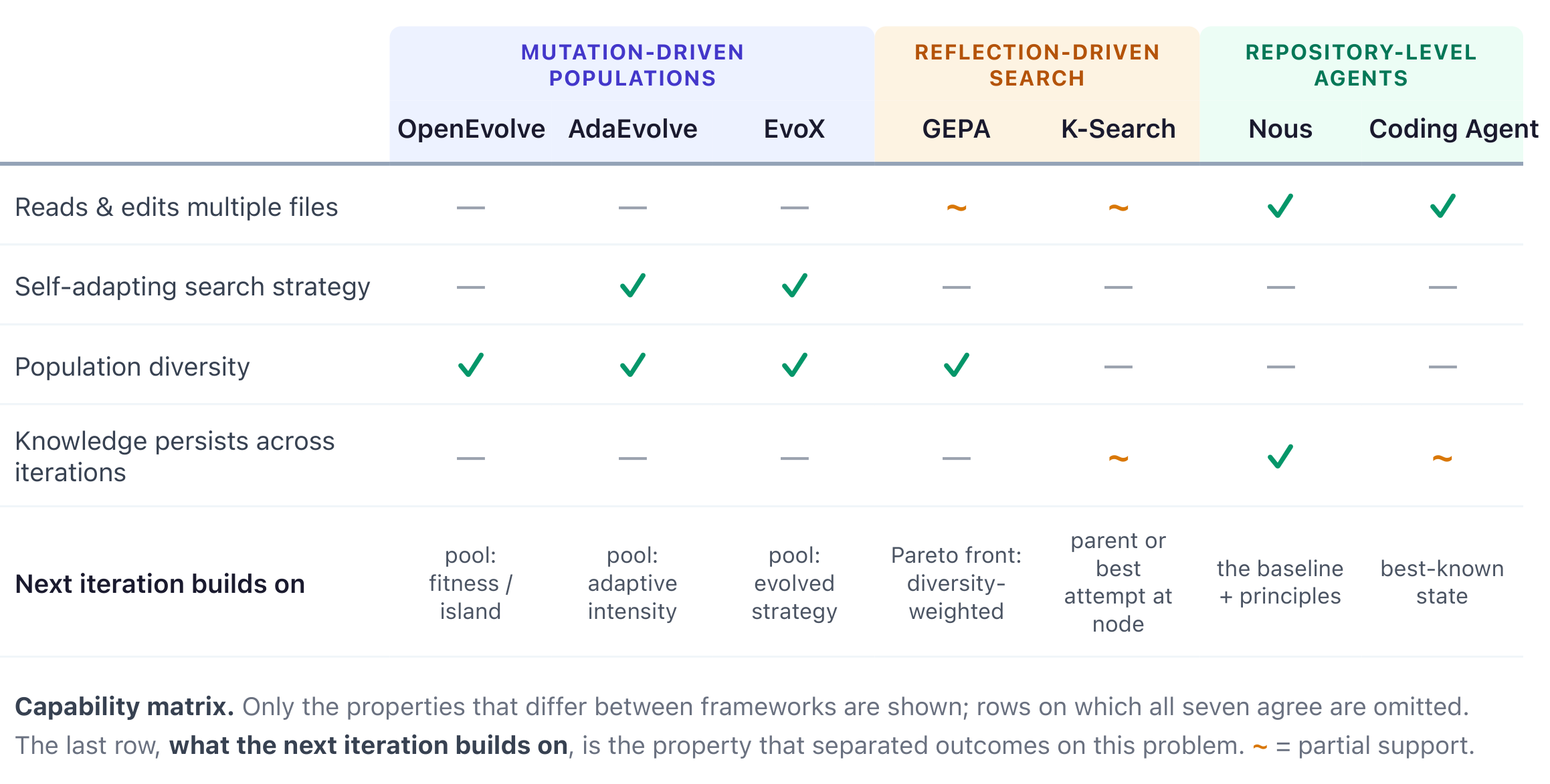 Capability matrix.